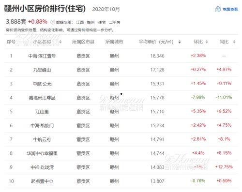 赣州网红排名前十,十大人气王盘点