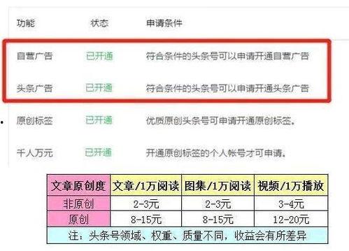 头条如何拍摄电影赚钱,揭秘短视频内容变现新路径