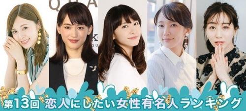 明星的恋人相处,揭秘明星情侣的相处之道