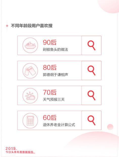 头条数据报告分享失败