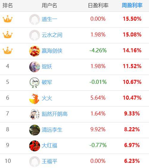 每日大赛的搜索词是什么,揭秘热门搜索词背后的精彩故事