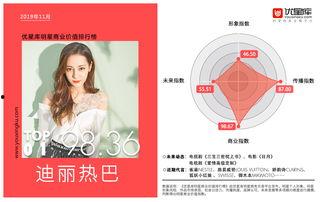 明星商业价值网站,明星商业价值排行榜年度盘点