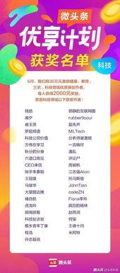 微头条的中奖名单,“微头条幸运抽奖揭晓！中奖名单大放送！”